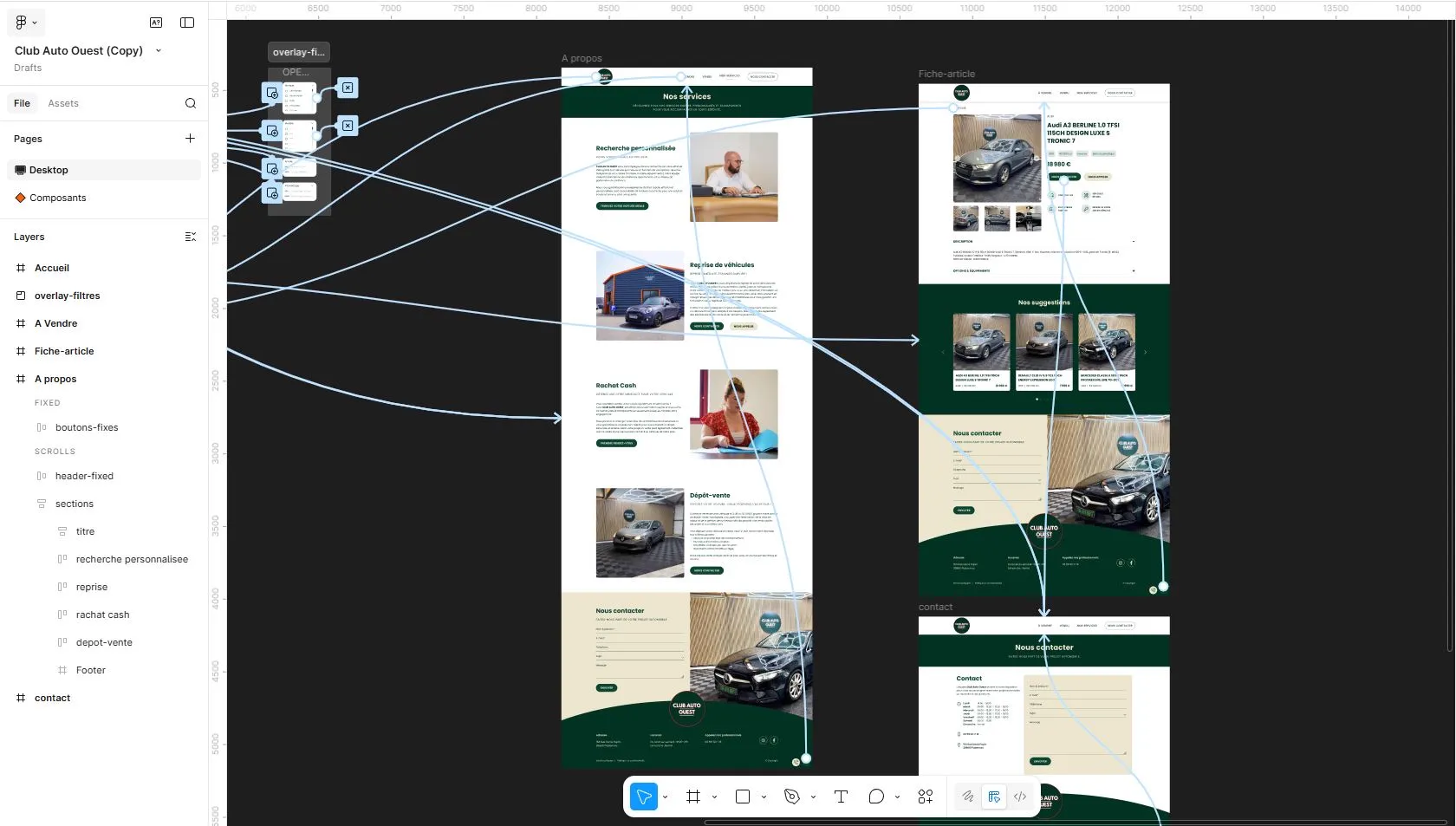Club Auto Ouest - Site vitrine concessionnaire automobile - Club Auto Ouest Site Figma Desktop Pages