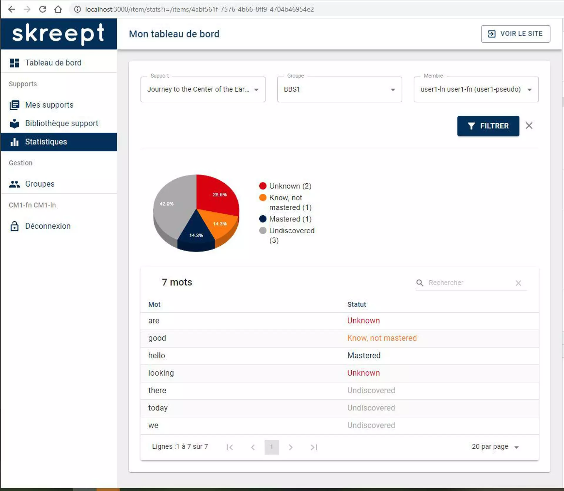 Skreept - Plateforme d'apprentissage des langues - Skreept Backoffice Tableau Bord Statistiques