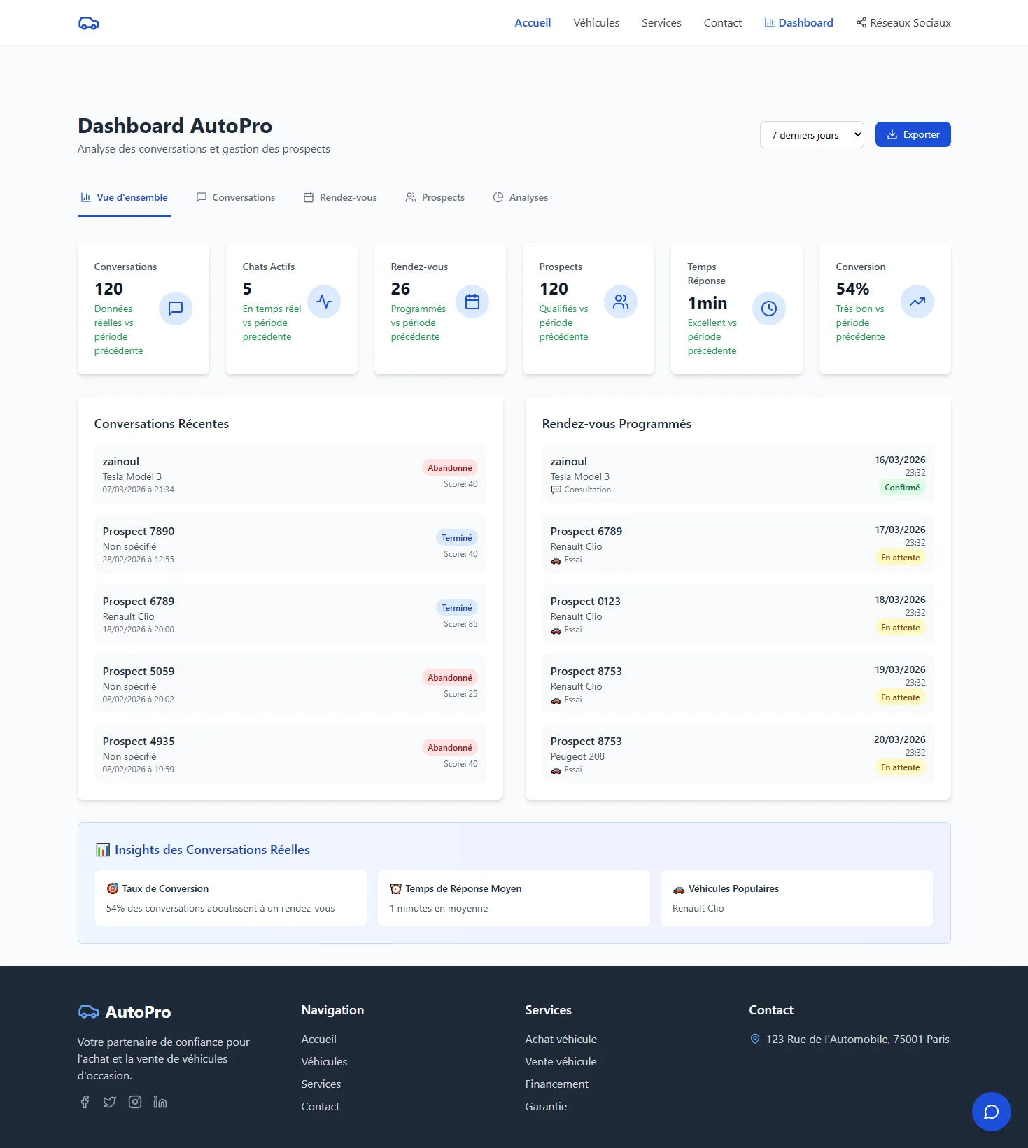 SmartChat - Chatbot IA & Prise de RDV - Smartchat Dashboard Vue Ensemble